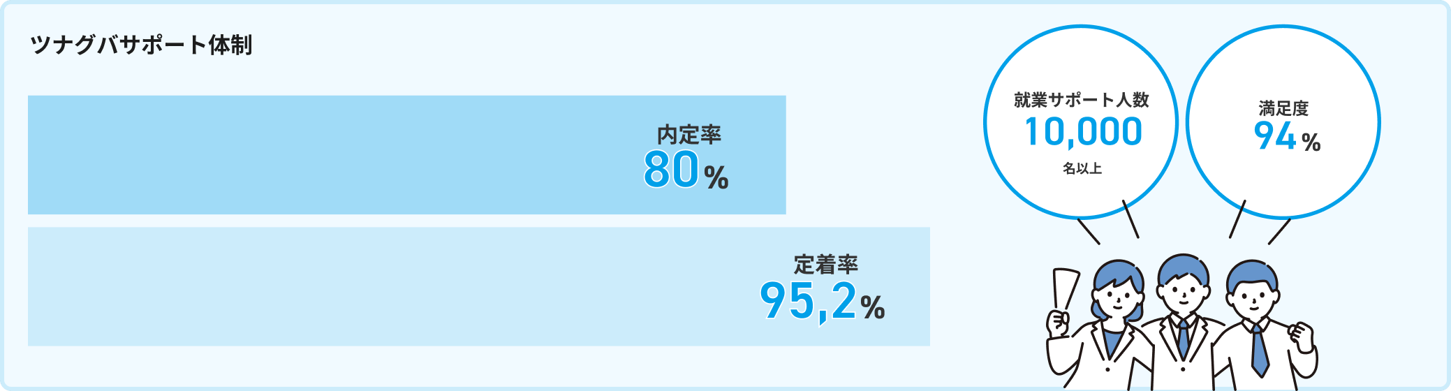 ツナグバサポート体制