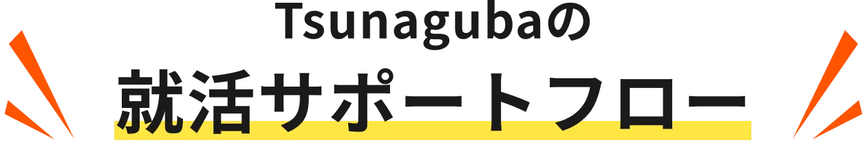 Tsunagubaの就活サポートフロー