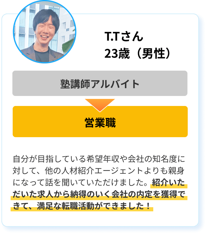 T.Tさん23歳（男性）塾講師アルバイト→営業職　自分が目指している希望年収や会社の知名度に対して、他の人材紹介エージェントよりも親身になって話を聞いていただけました。紹介いただいた求人から納得のいく会社の内定を獲得できて、満足な転職活動ができました！