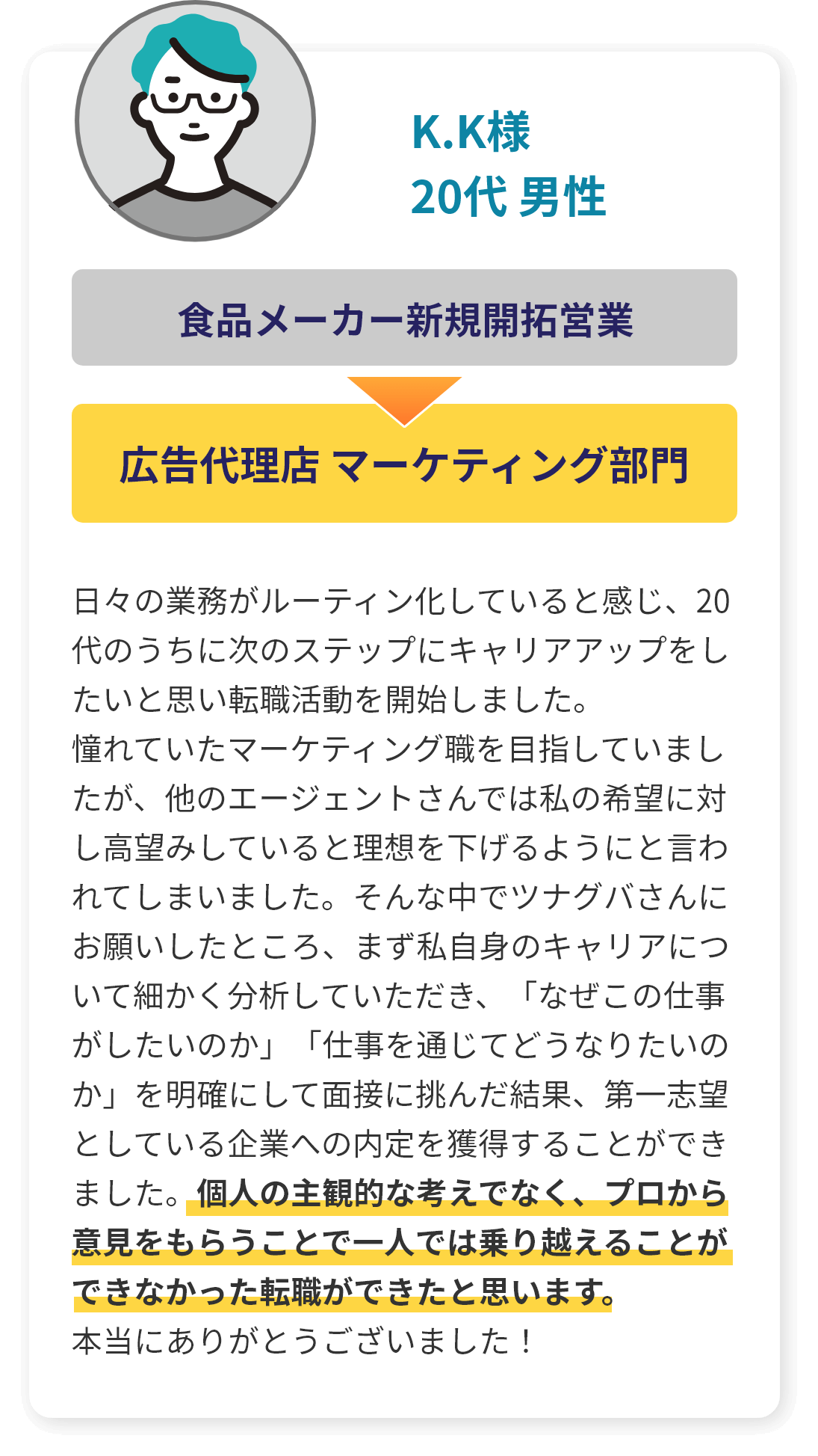 K.K様20代 男性、食品メーカー新規開拓営業から広告代理店 マーケティング部門に転職。日々の業務がルーティン化していると感じ、20代のうちに次のステップにキャリアアップをしたいと思い転職活動を開始しました。憧れていたマーケティング職を目指していましたが、他のエージェントさんでは私の希望に対し高望みしていると理想を下げるようにと言われてしまいました。そんな中でツナグバさんにお願いしたところ、まず私自身のキャリアについて細かく分析していただき、「なぜこの仕事がしたいのか」「仕事を通じてどうなりたいのか」を明確にして面接に挑んだ結果、第一志望としている企業への内定を獲得することができました。個人の主観的な考えでなく、プロから意見をもらうことで一人では乗り越えることができなかった転職ができたと思います。本当にありがとうございました！