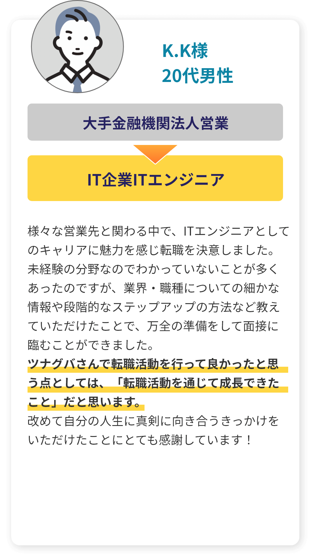 K.K様20代男性、大手金融機関法人営業からIT企業ITエンジニアに転職。様々な営業先と関わる中で、ITエンジニアとしてのキャリアに魅力を感じ転職を決意しました。未経験の分野なのでわかっていないことが多くあったのですが、業界・職種についての細かな情報や段階的なステップアップの方法など教えていただけたことで、万全の準備をして面接に臨むことができました。ツナグバさんで転職活動を行って良かったと思う点としては、「転職活動を通じて成長できたこと」だと思います。改めて自分の人生に真剣に向き合うきっかけをいただけたことにとても感謝しています！